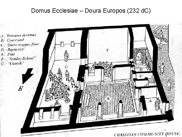 Domus Ecclesiae – Doura Europos (232 d. C) 