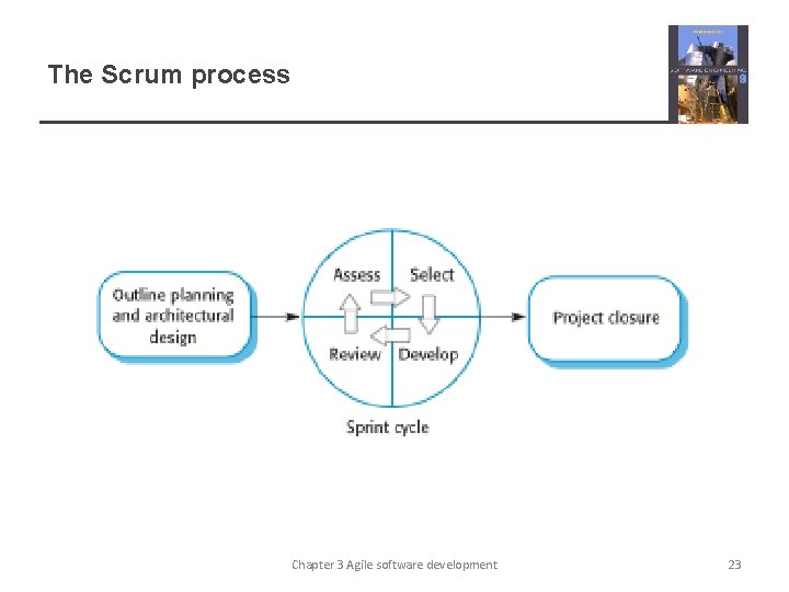 The Scrum process Chapter 3 Agile software development 23 