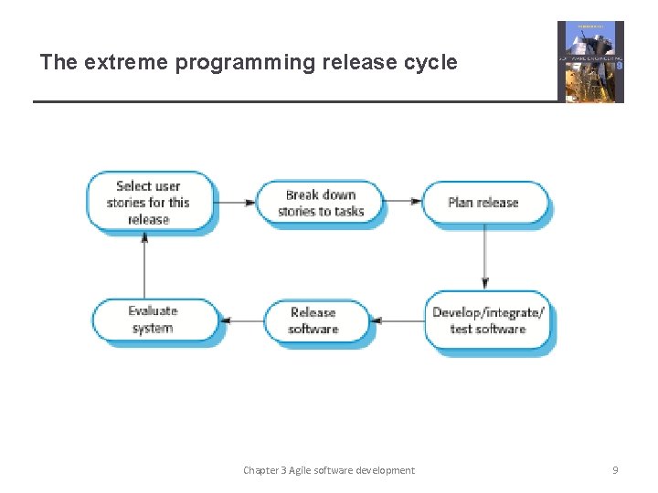 The extreme programming release cycle Chapter 3 Agile software development 9 