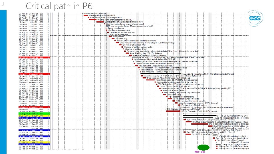 J Critical path in P 6 PRESENTATION TITLE/FOOTER Nov-Dec 