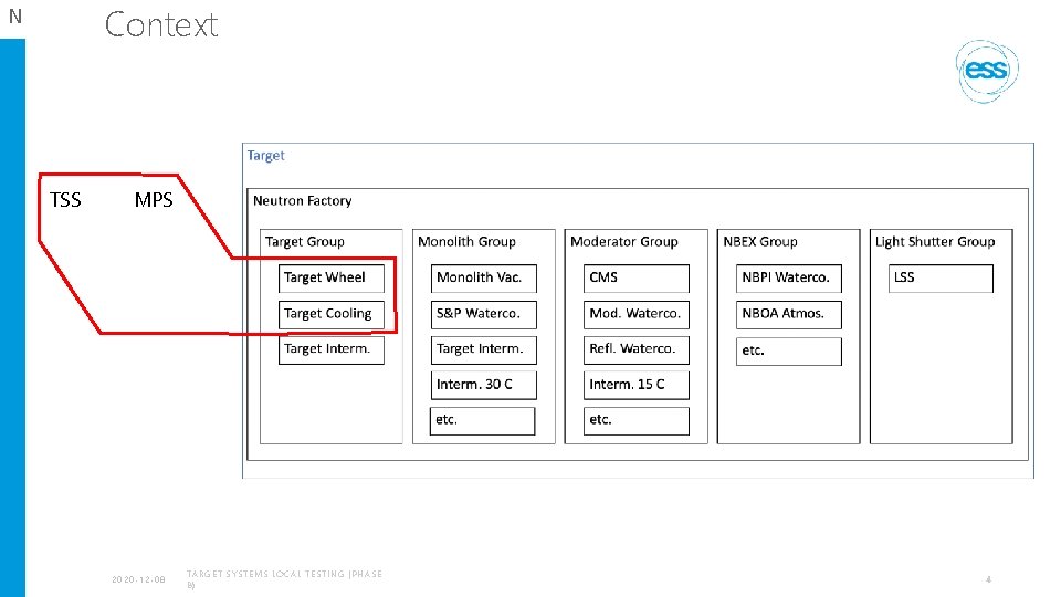 Context N TSS MPS 2020 -12 -08 TARGET SYSTEMS LOCAL TESTING (PHASE B) 4