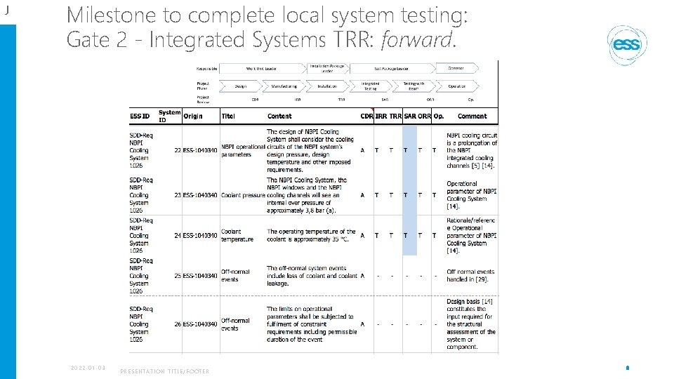 J Milestone to complete local system testing: Gate 2 - Integrated Systems TRR: forward.