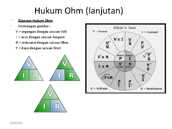 Hukum Ohm (lanjutan) Diagram Hukum Ohm Keterangan gambar : V = tegangan dengan satuan