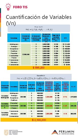 Cuantificación de Variables (Vn) Variables Metalogenia Geología Geoquímica Geofísica Proyectos Commodities Precios Concesiones Ubicación