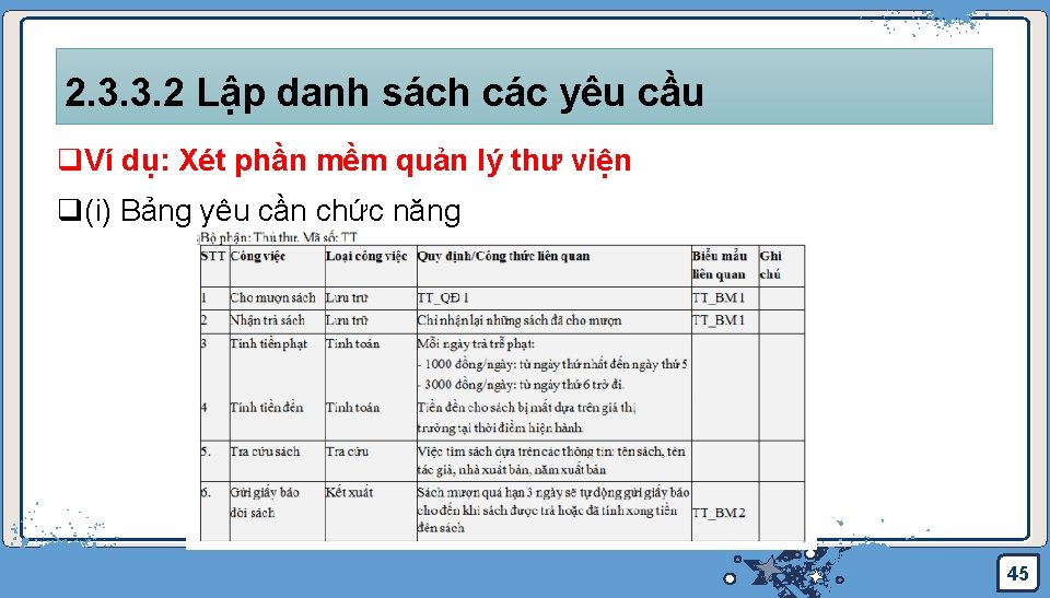 2. 3. 3. 2 Lập danh sách các yêu cầu q. Ví dụ: Xét