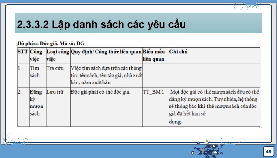 2. 3. 3. 2 Lập danh sách các yêu cầu Jens Martensson 49 