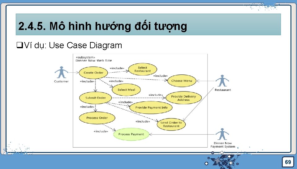 2. 4. 5. Mô hình hướng đối tượng q. Ví dụ: Use Case Diagram