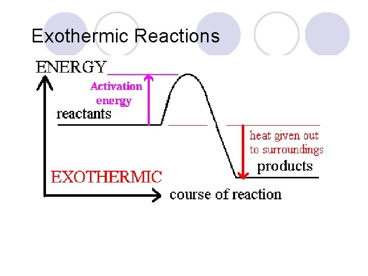 Exothermic Reactions Exothermic Reactions