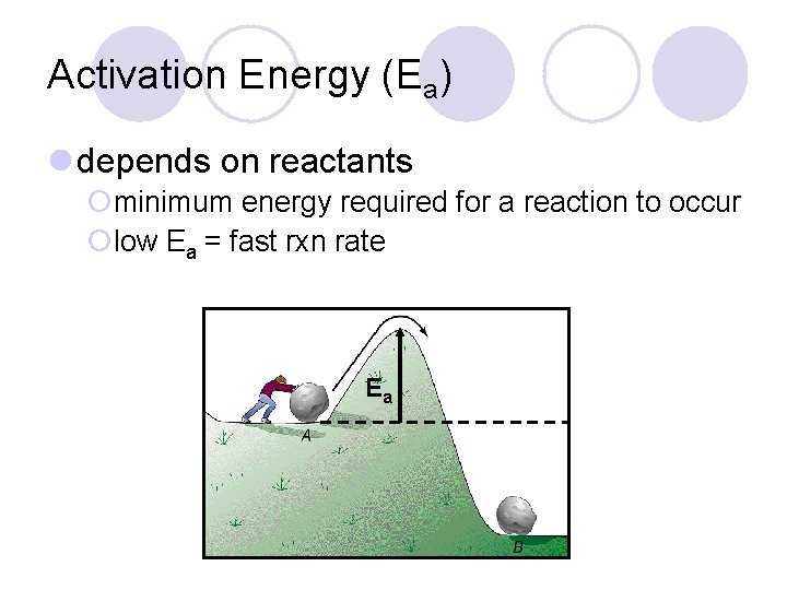 Activation Energy (Ea) l depends on reactants ¡minimum energy required for a reaction to Activation Energy (Ea) l depends on reactants ¡minimum energy required for a reaction to