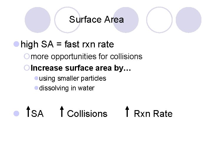 Surface Area l high SA = fast rxn rate ¡more opportunities for collisions ¡Increase Surface Area l high SA = fast rxn rate ¡more opportunities for collisions ¡Increase