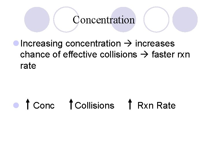 Concentration l Increasing concentration increases chance of effective collisions faster rxn rate l Conc Concentration l Increasing concentration increases chance of effective collisions faster rxn rate l Conc