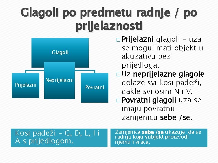 Glagoli po predmetu radnje / po prijelaznosti � Prijelazni Glagoli Prijelazni Neprijelazni Povratni Kosi