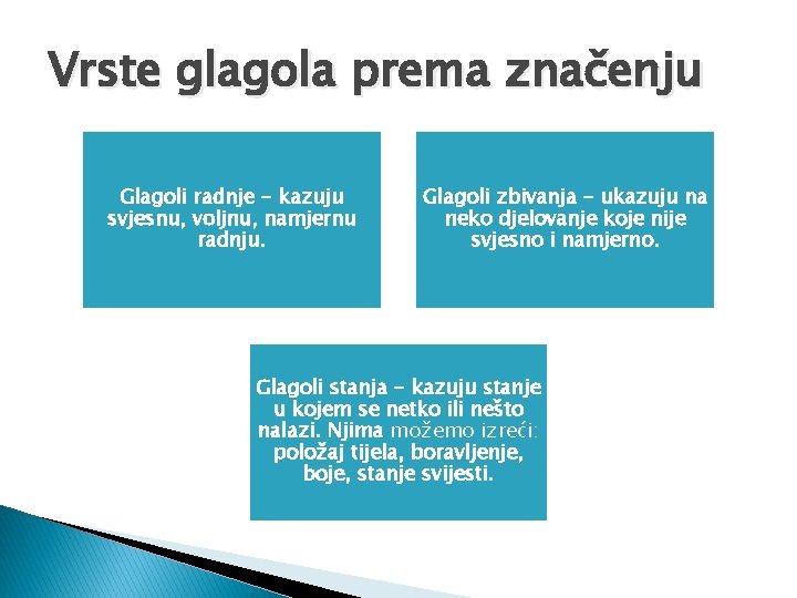 Vrste glagola prema značenju Glagoli radnje - kazuju svjesnu, voljnu, namjernu radnju. Glagoli zbivanja