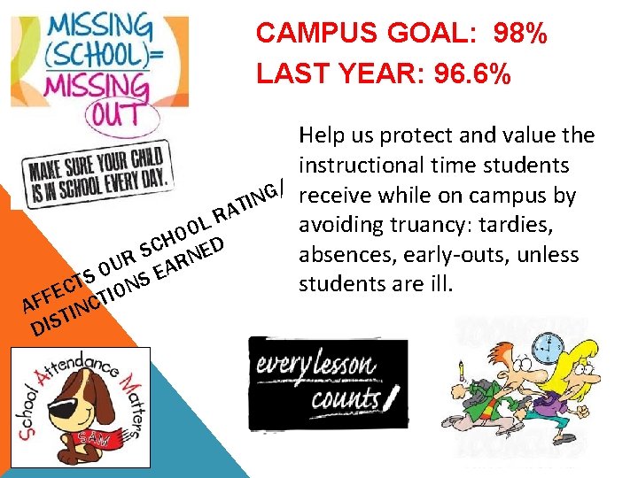 CAMPUS GOAL: 98% LAST YEAR: 96. 6% Help us protect and value the instructional CAMPUS GOAL: 98% LAST YEAR: 96. 6% Help us protect and value the instructional