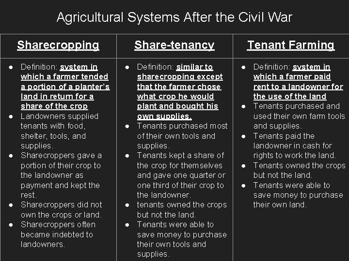 Agricultural Systems After the Civil War Sharecropping Share-tenancy ● Definition: system in which a