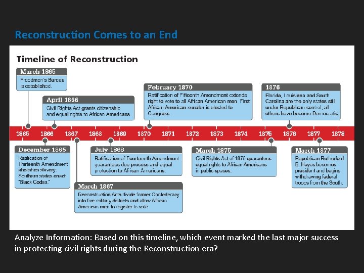 Reconstruction Comes to an End Analyze Information: Based on this timeline, which event marked