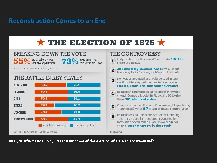 Reconstruction Comes to an End Analyze Information: Why was the outcome of the election