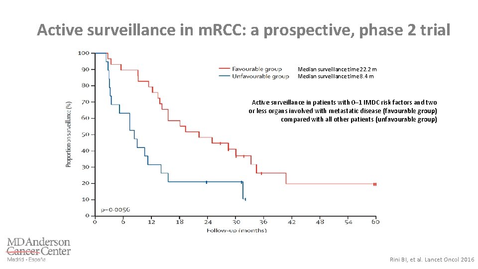 Active surveillance in m. RCC: a prospective, phase 2 trial Median surveillance time 22.