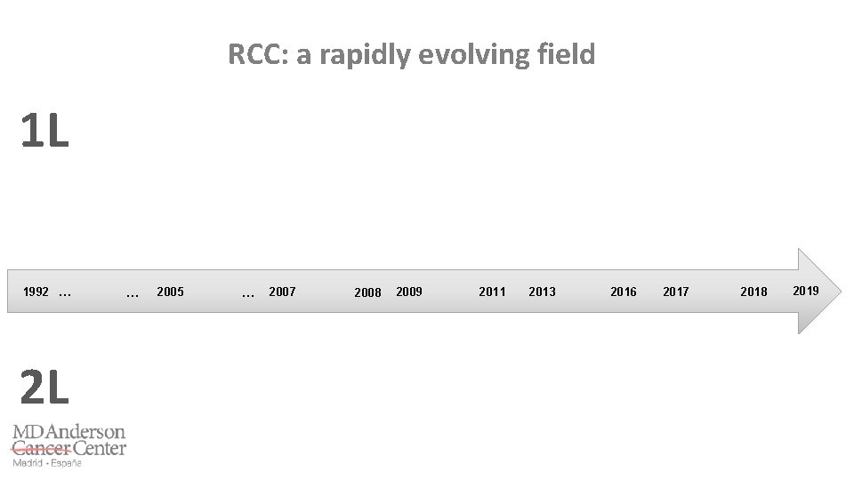 RCC: a rapidly evolving field 1 L 1992 … 2 L … 2005 …