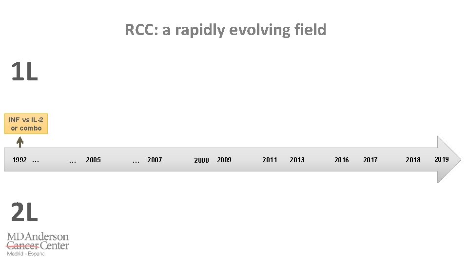 RCC: a rapidly evolving field 1 L INF vs IL-2 or combo 1992 …