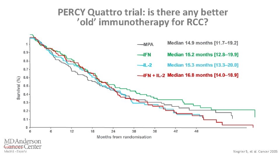 PERCY Quattro trial: is there any better ’old’ immunotherapy for RCC? Negrier S, et