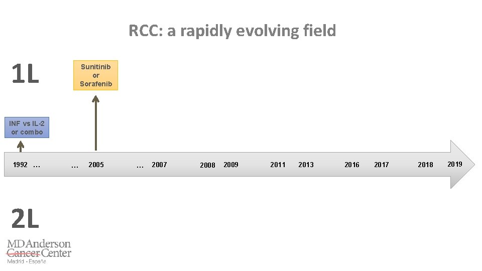 RCC: a rapidly evolving field 1 L Sunitinib or Sorafenib INF vs IL-2 or