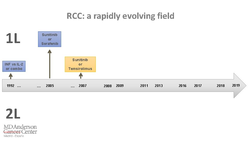 RCC: a rapidly evolving field 1 L Sunitinib or Sorafenib Sunitinib or Temsirolimus INF