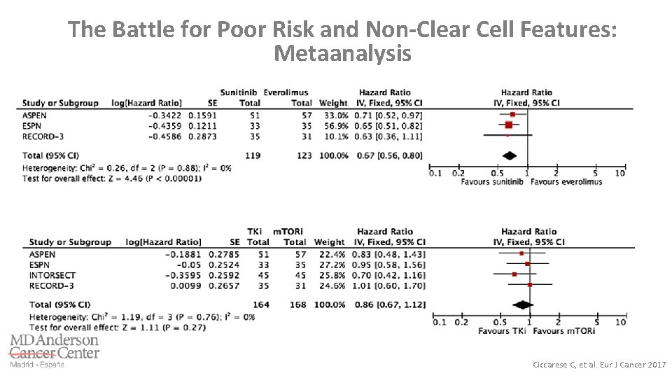 The Battle for Poor Risk and Non-Clear Cell Features: Metaanalysis Ciccarese C, et al.