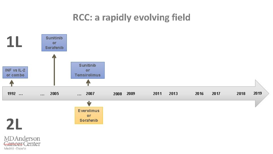 RCC: a rapidly evolving field 1 L Sunitinib or Sorafenib Sunitinib or Temsirolimus INF