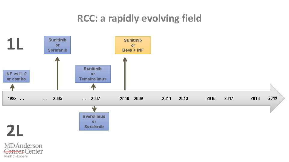 RCC: a rapidly evolving field 1 L Sunitinib or Sorafenib Sunitinib or Temsirolimus INF