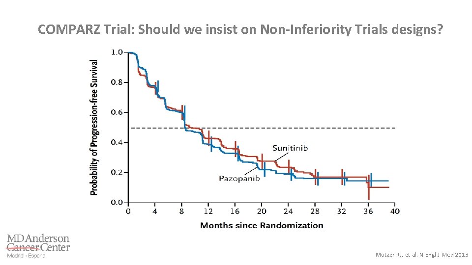 COMPARZ Trial: Should we insist on Non-Inferiority Trials designs? Motzer RJ, et al. N