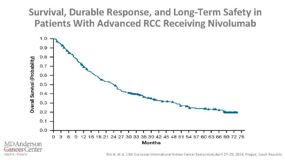 Survival, Durable Response, and Long-Term Safety in Patients With Advanced RCC Receiving Nivolumab Rini