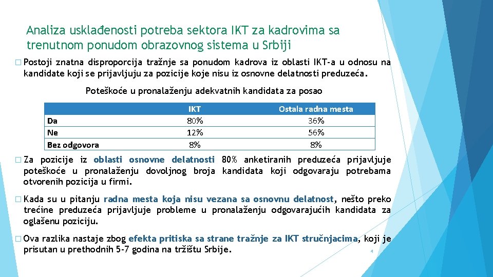 Analiza usklađenosti potreba sektora IKT za kadrovima sa trenutnom ponudom obrazovnog sistema u Srbiji