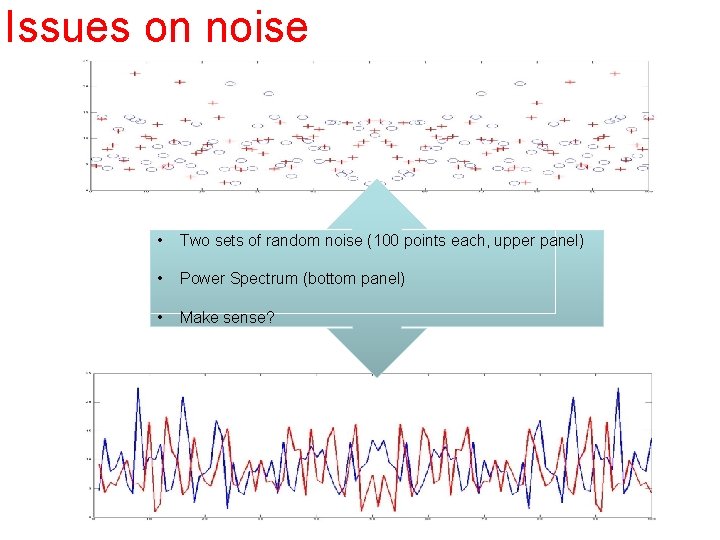 Issues on noise • Two sets of random noise (100 points each, upper panel)