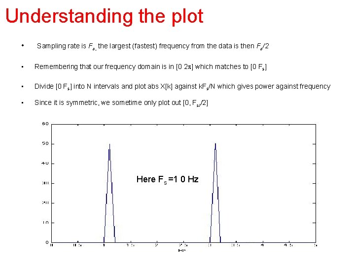 Understanding the plot • Sampling rate is Fs, the largest (fastest) frequency from the