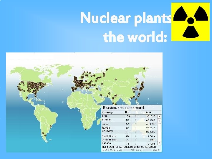 Nuclear plants in the world: 