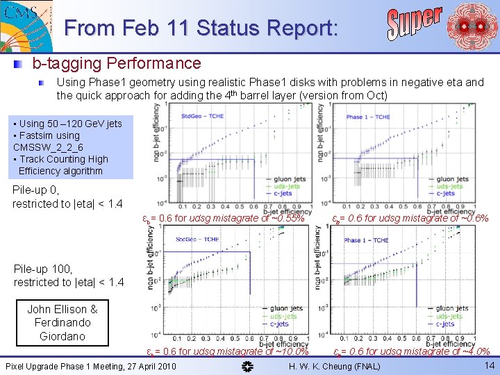 From Feb 11 Status Report: b-tagging Performance Using Phase 1 geometry using realistic Phase