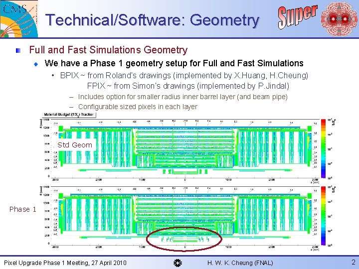 Technical/Software: Geometry Full and Fast Simulations Geometry We have a Phase 1 geometry setup