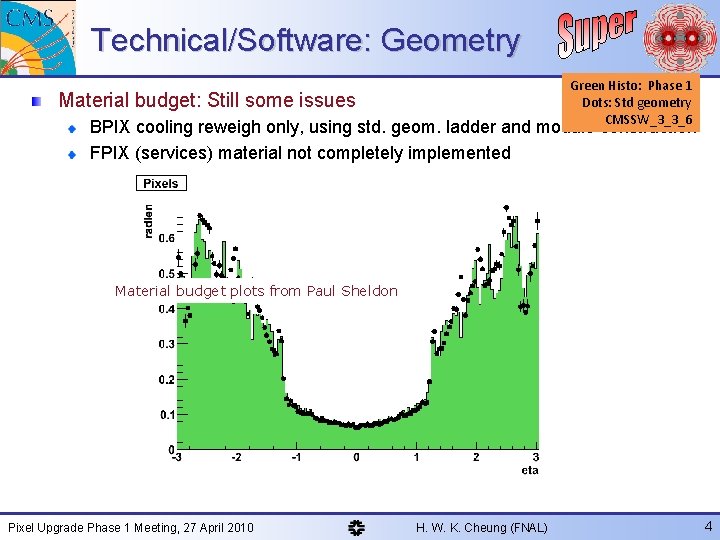 Technical/Software: Geometry Green Histo: Phase 1 Dots: Std geometry CMSSW_3_3_6 Material budget: Still some