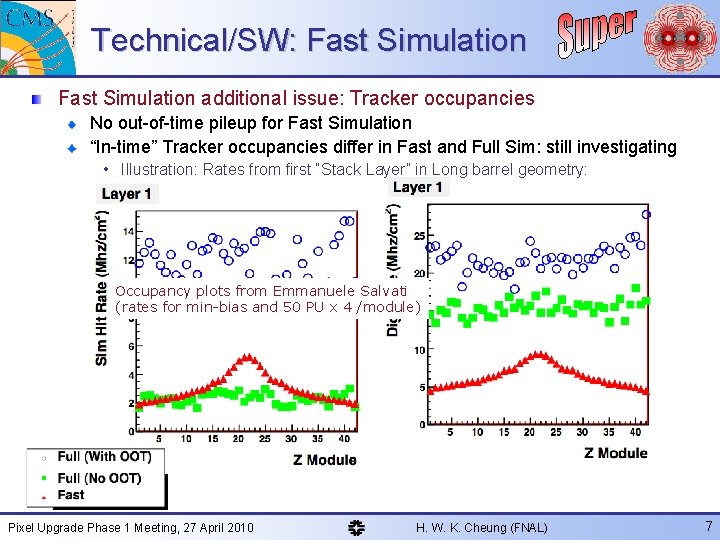 Technical/SW: Fast Simulation additional issue: Tracker occupancies No out-of-time pileup for Fast Simulation “In-time”