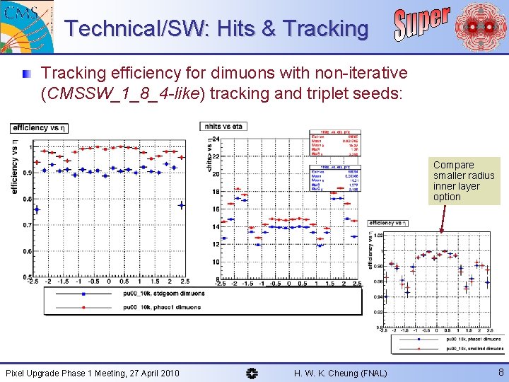 Technical/SW: Hits & Tracking efficiency for dimuons with non-iterative (CMSSW_1_8_4 -like) tracking and triplet