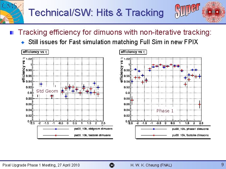 Technical/SW: Hits & Tracking efficiency for dimuons with non-iterative tracking: Still issues for Fast