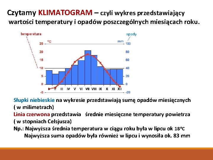 Czytamy KLIMATOGRAM – czyli wykres przedstawiający wartości temperatury i opadów poszczególnych miesiącach roku. Słupki Czytamy KLIMATOGRAM – czyli wykres przedstawiający wartości temperatury i opadów poszczególnych miesiącach roku. Słupki