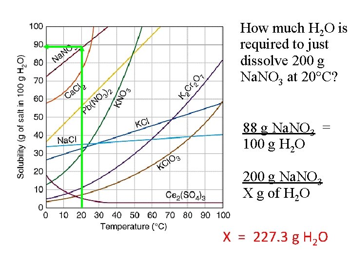 Solubility Do Now P 4 Rememberlikes Dissolve Like