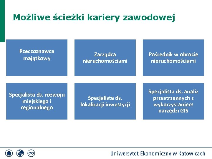 Możliwe ścieżki kariery zawodowej Rzeczoznawca majątkowy Specjalista ds. rozwoju miejskiego i regionalnego Zarządca nieruchomościami