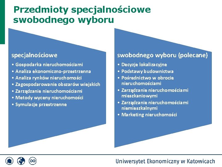 Przedmioty specjalnościowe swobodnego wyboru (polecane) • Gospodarka nieruchomościami • Analiza ekonomiczno-przestrzenna • Analiza rynków