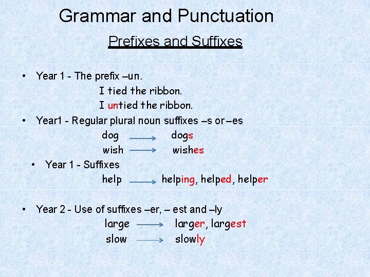 Grammar and Punctuation Prefixes and Suffixes • Year 1 - The prefix –un. I