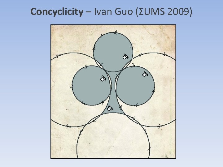 Concyclicity – Ivan Guo (ΣUMS 2009) Concyclicity – Ivan Guo (ΣUMS 2009)