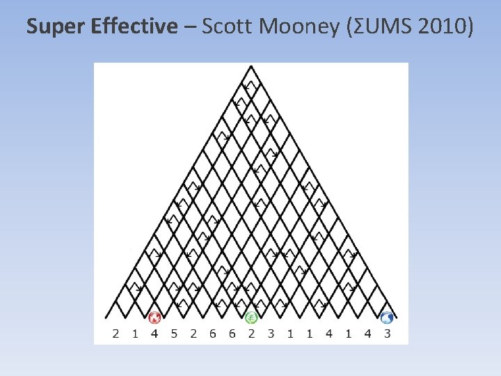 Super Effective – Scott Mooney (ΣUMS 2010) Super Effective – Scott Mooney (ΣUMS 2010)