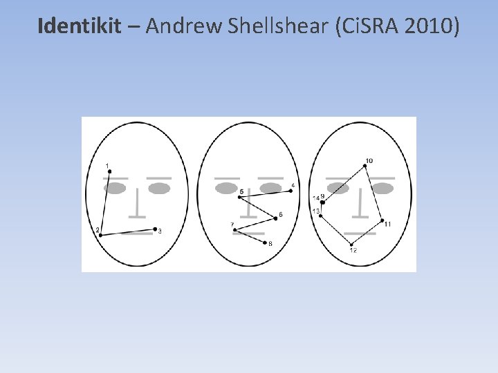 Identikit – Andrew Shellshear (Ci. SRA 2010) Identikit – Andrew Shellshear (Ci. SRA 2010)
